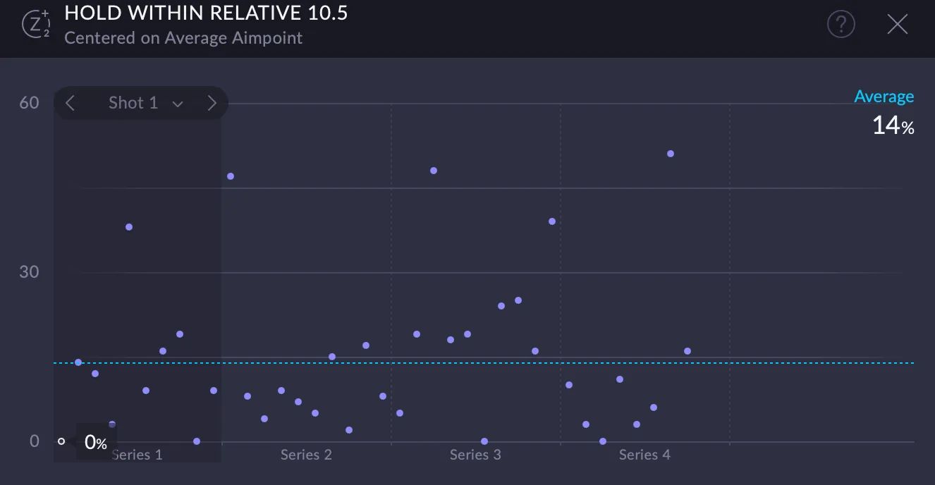 Dynamics hold within relative 10.5 graph