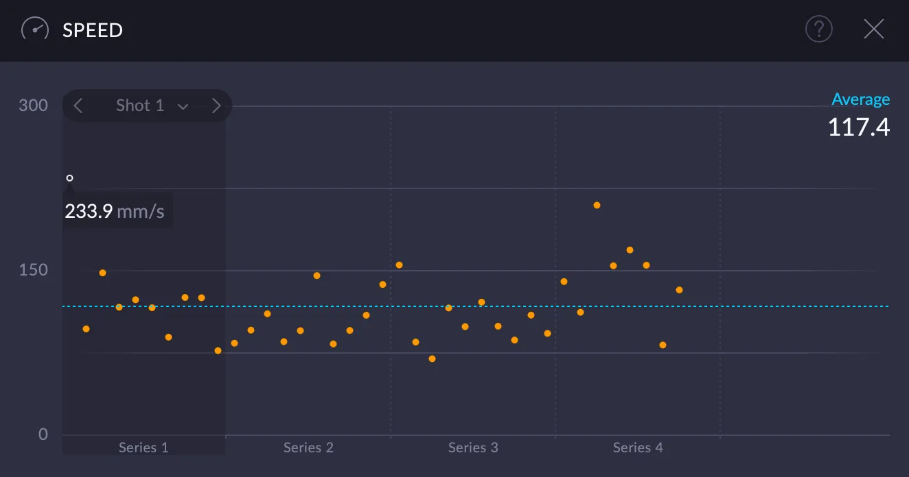 Dynamics speed graph